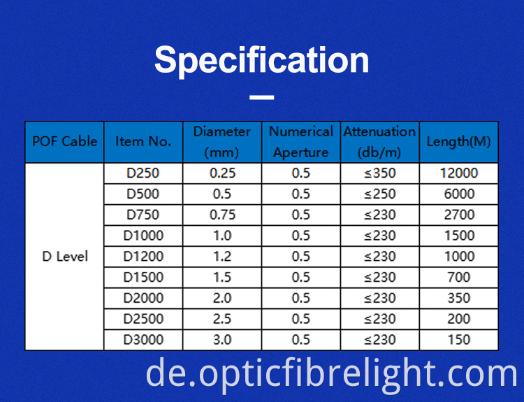 End Glow Fiber